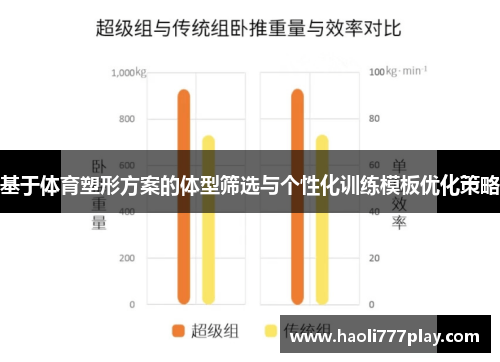 基于体育塑形方案的体型筛选与个性化训练模板优化策略
