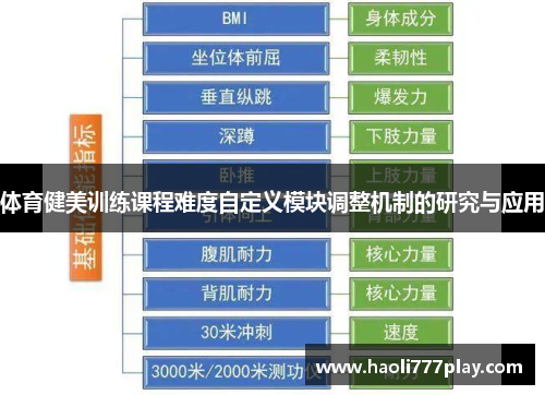 体育健美训练课程难度自定义模块调整机制的研究与应用