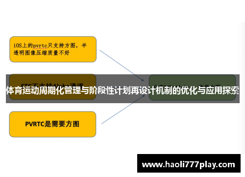体育运动周期化管理与阶段性计划再设计机制的优化与应用探索