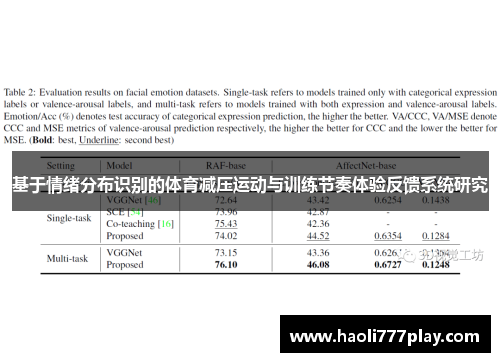 基于情绪分布识别的体育减压运动与训练节奏体验反馈系统研究