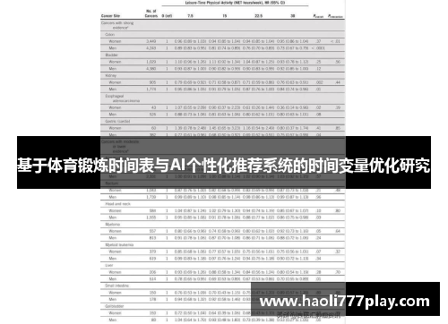 基于体育锻炼时间表与AI个性化推荐系统的时间变量优化研究