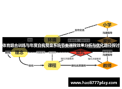 体育组合训练与年度自我复盘系统节奏课程效果分析与优化路径探讨