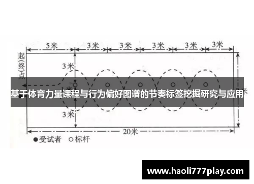 基于体育力量课程与行为偏好图谱的节奏标签挖掘研究与应用