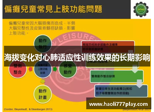 海拔变化对心肺适应性训练效果的长期影响